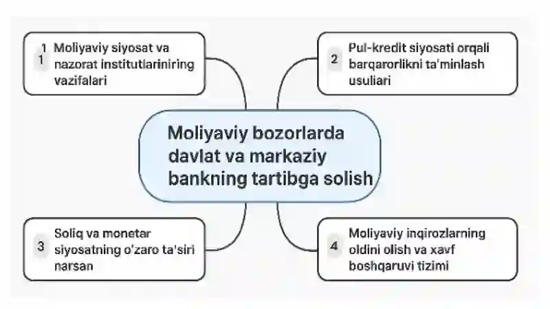 Moliyaviy bozorlar 4