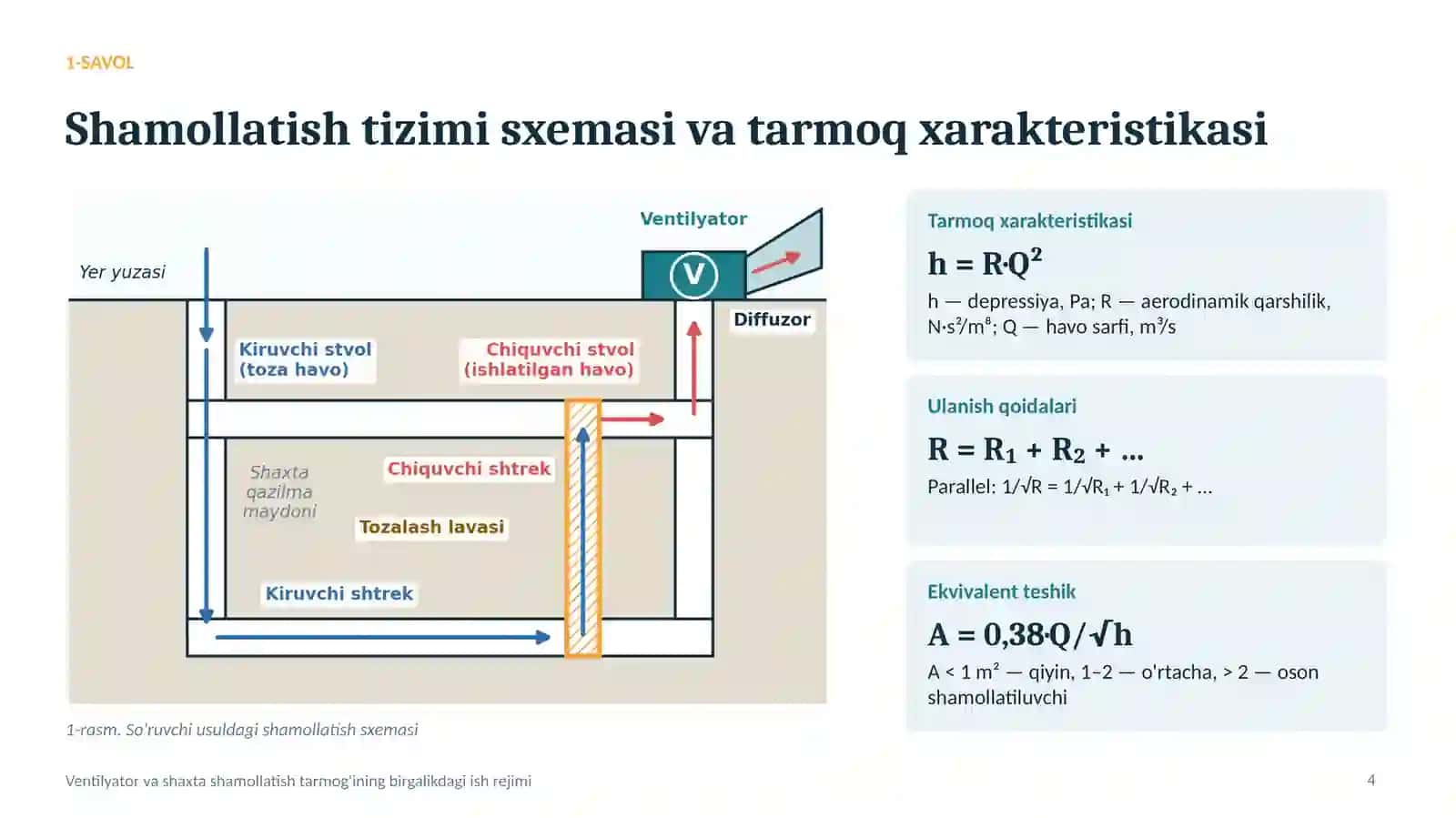 Ventilyator va shaxta shamollatish tarmog'ining birgalikdagi ish rejimini aniqlash va optimal ish nuqtasini tanlash 4