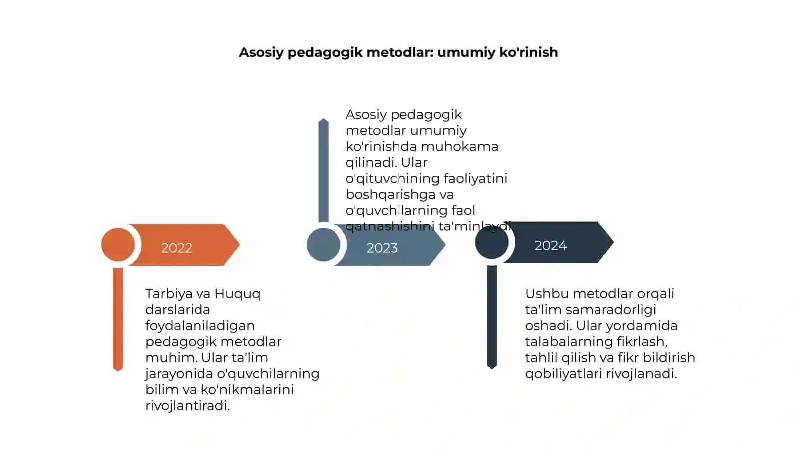 Pedagogik amaliyotda qollanilgan metodlar boyicha Tarbiya va Huquq darslarida foydalaniladigan asosiy metodlar 4