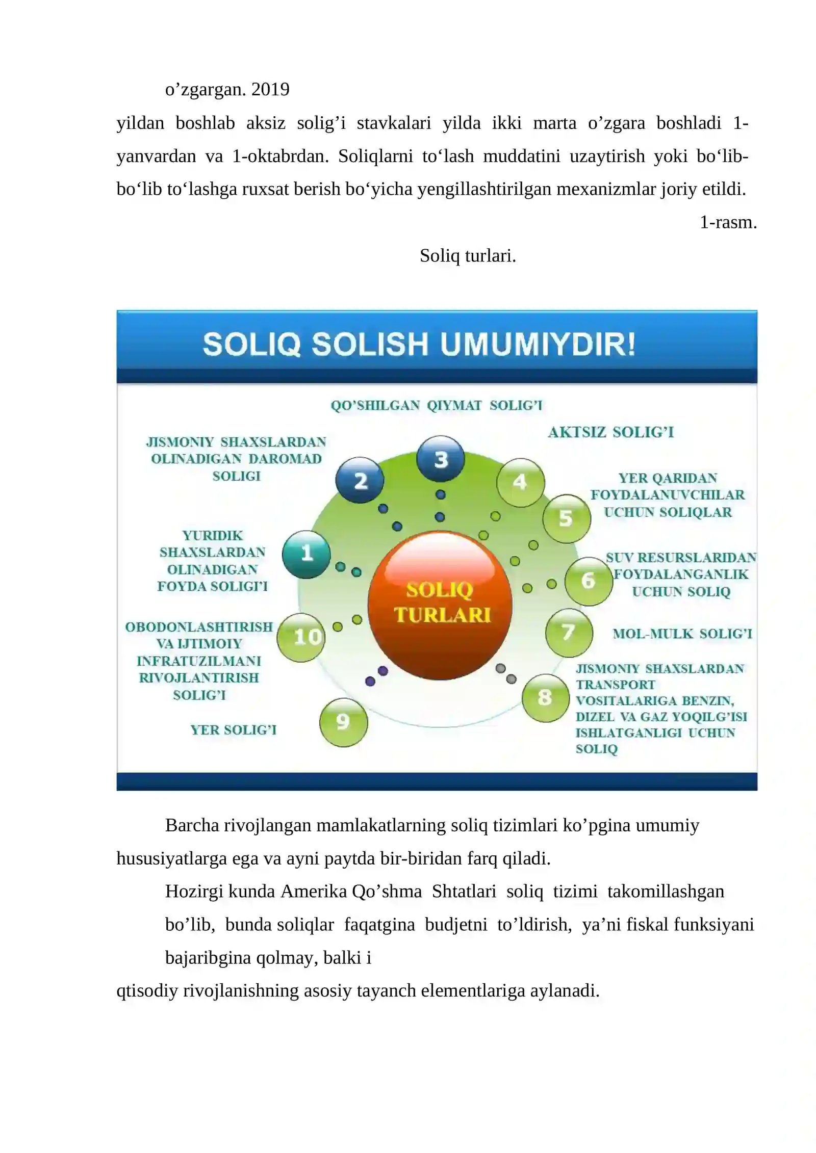 Aksiz soligʻi 4