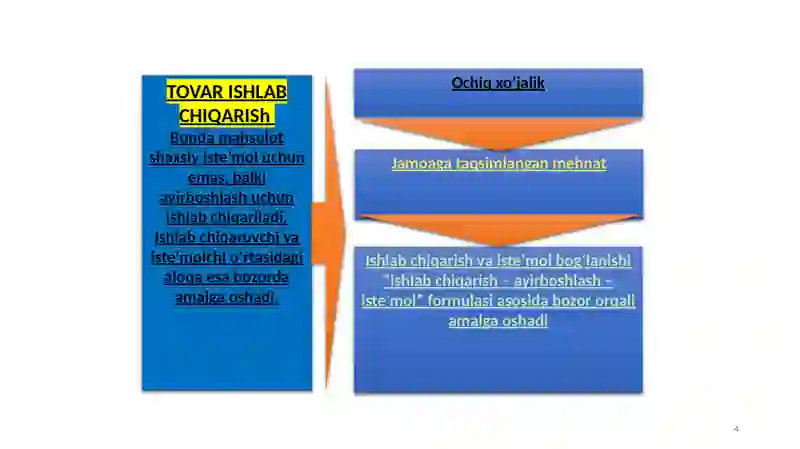 ISHLAB CHIQARISh 4