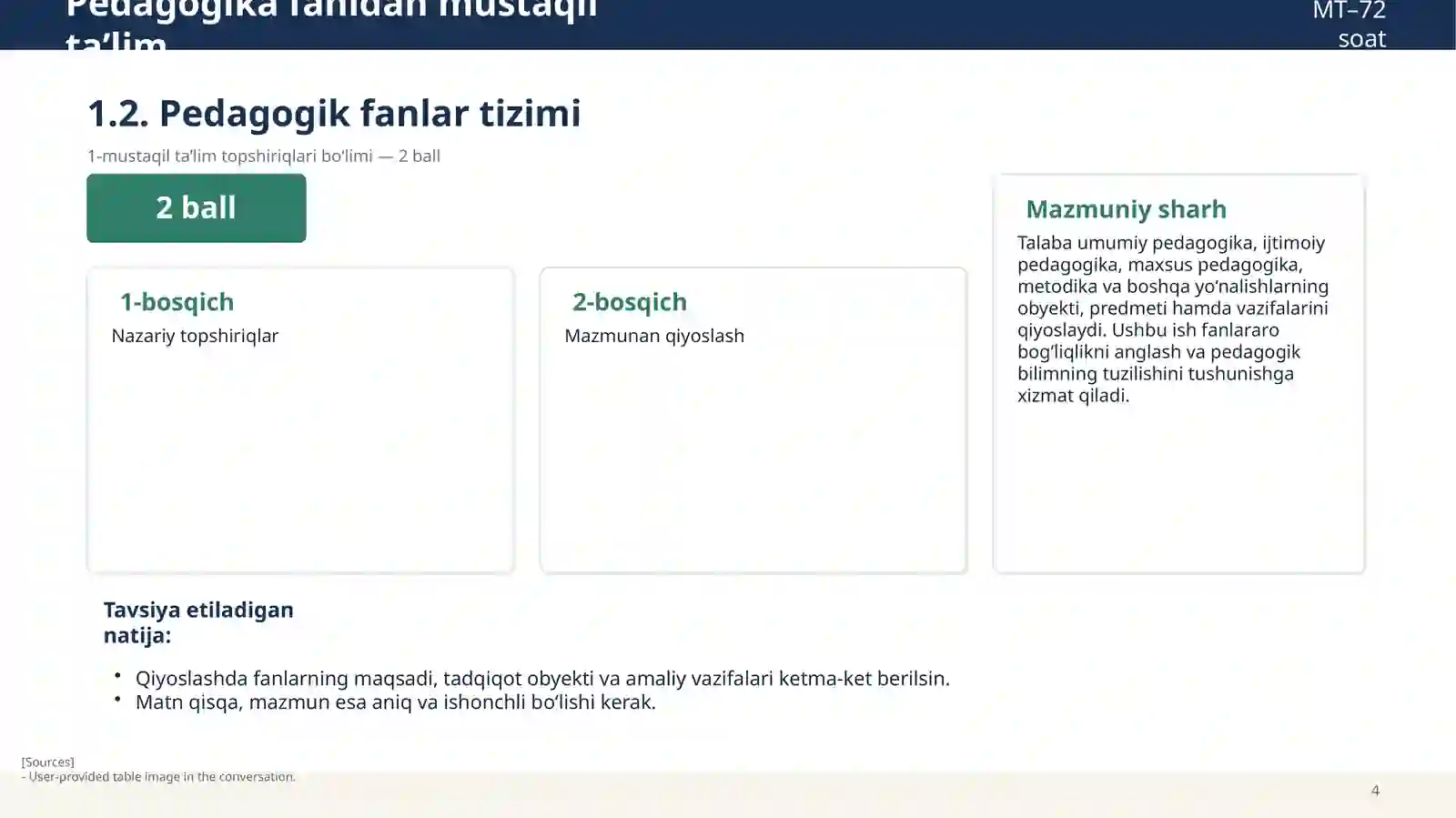 Pedagogika fanidan mustaqil ta’lim MT–72 soat 4