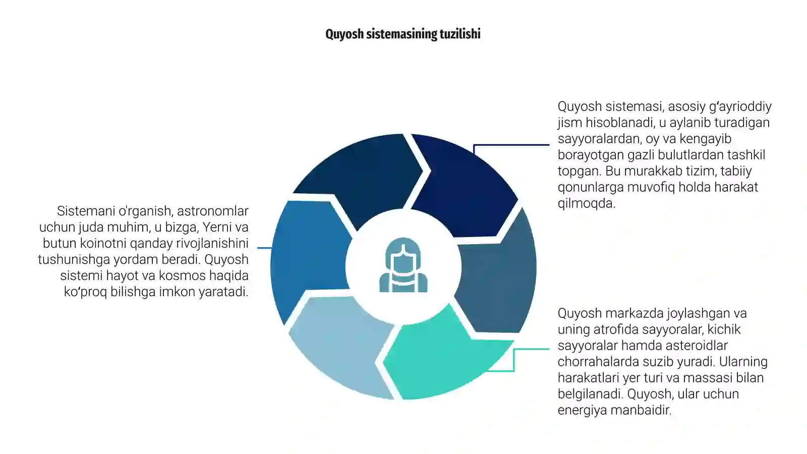 Quyosh sistemasi 4