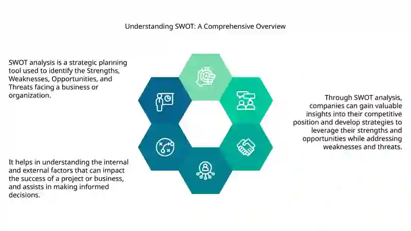 SWOT Analysis 4