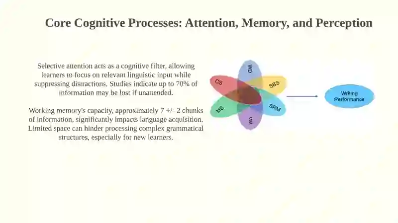 Cognitive factors in language learning 4