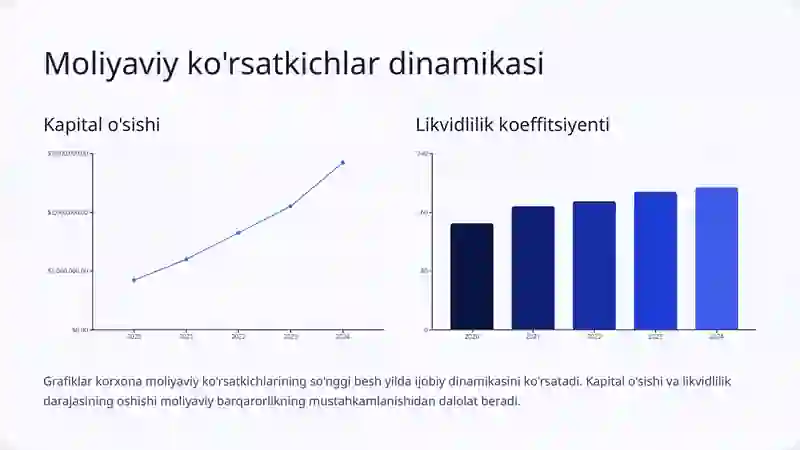 Moliyaviy barqarorlik 4