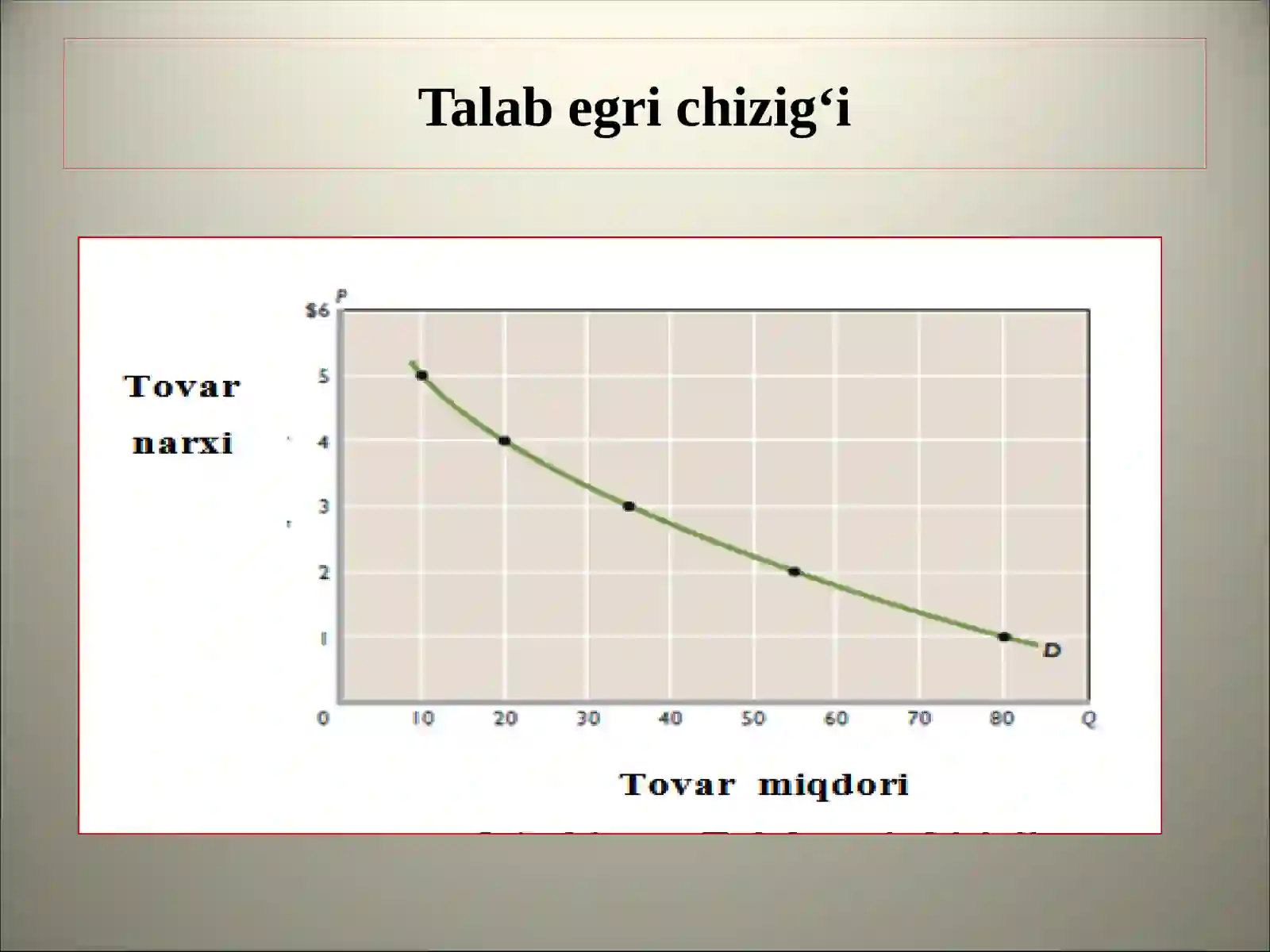 TALAB VA TAKLIF NAZARIYASI 4