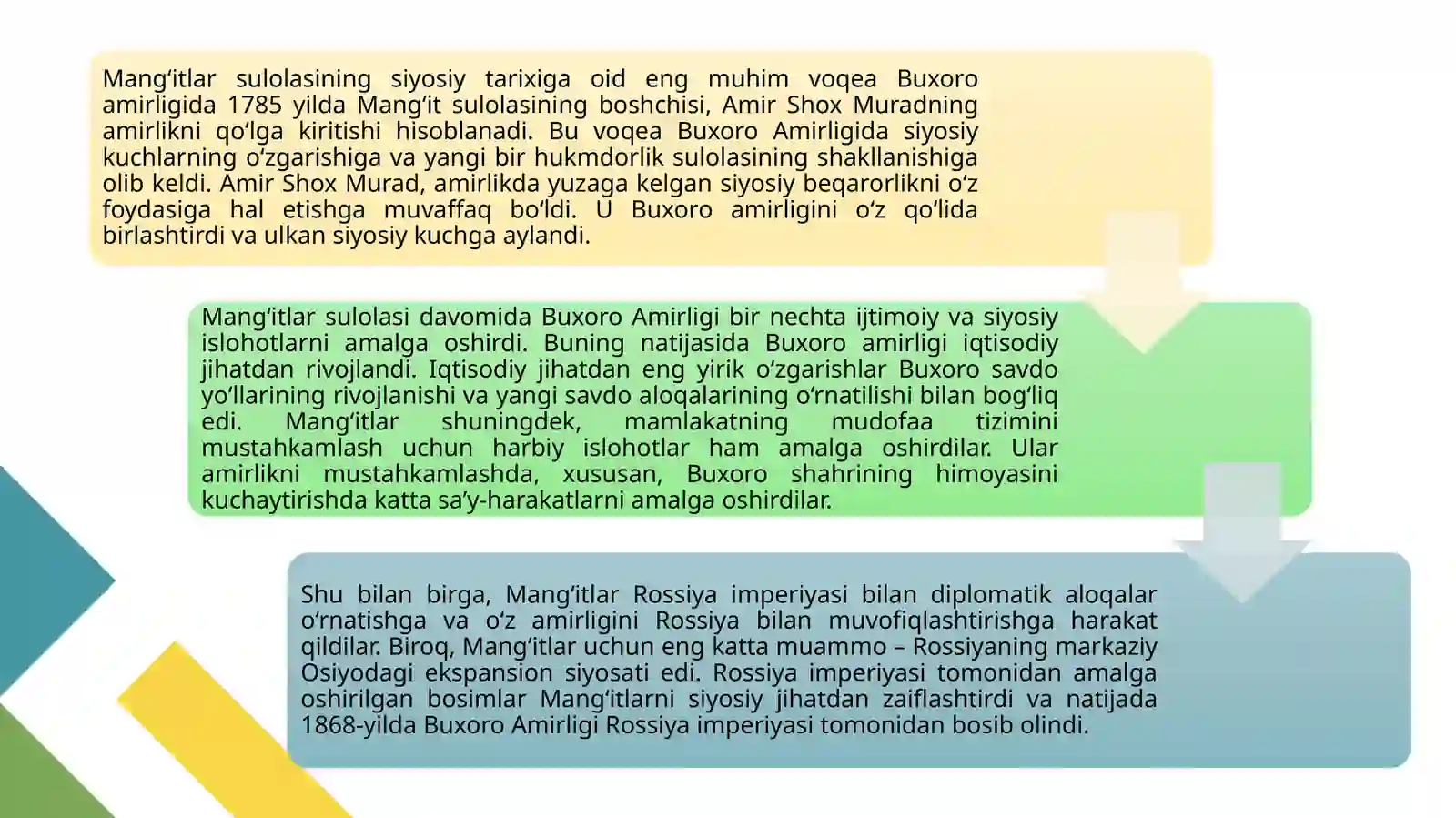 MANGʻIT AMIRLARI TARIXI 4