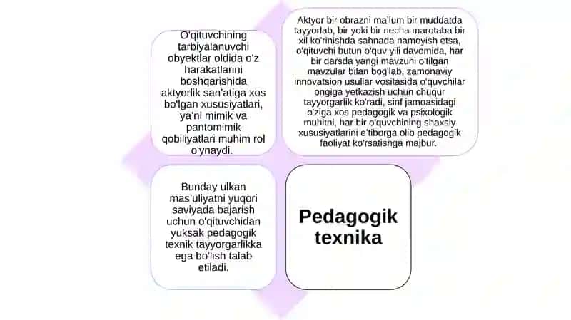 Pedagogik texnika haqida tushuncha. Pedagogik texnikani shakllantirish uslublari 4