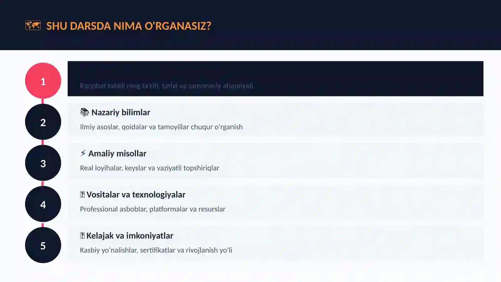 Raqobat tahlili 4