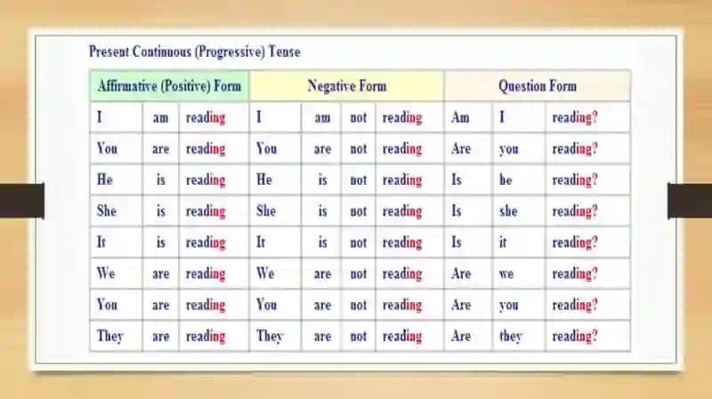 Present Continuous 4