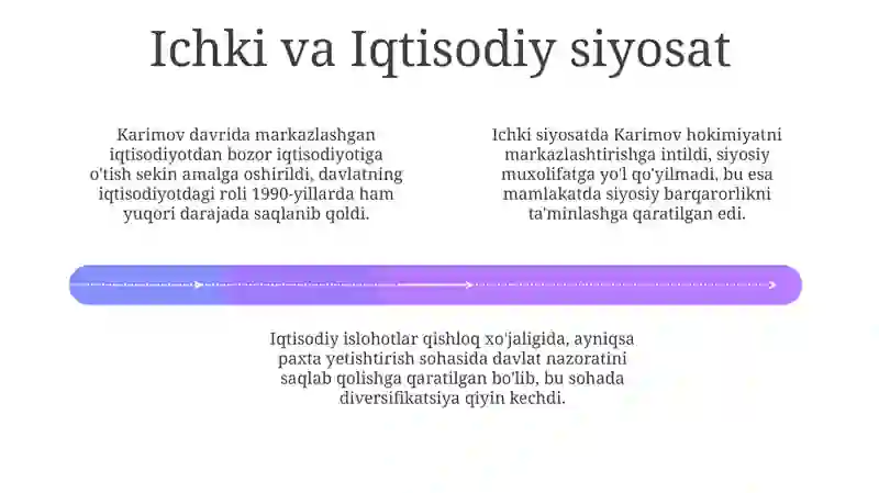 Islom Abduganiyevich Karimov 4