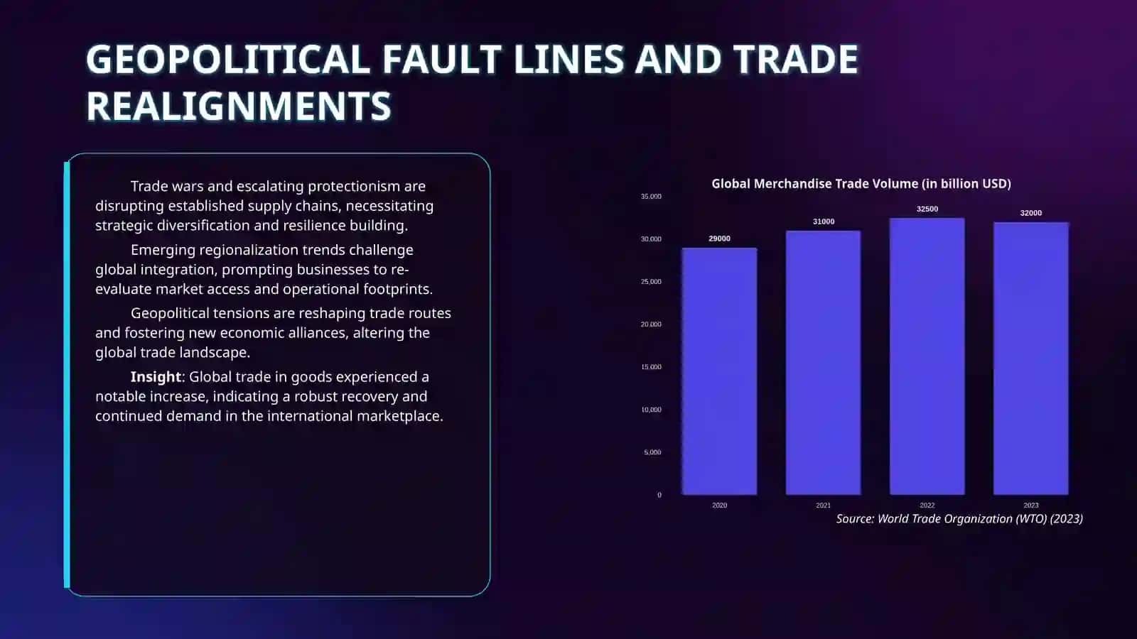 The future of global trade 4