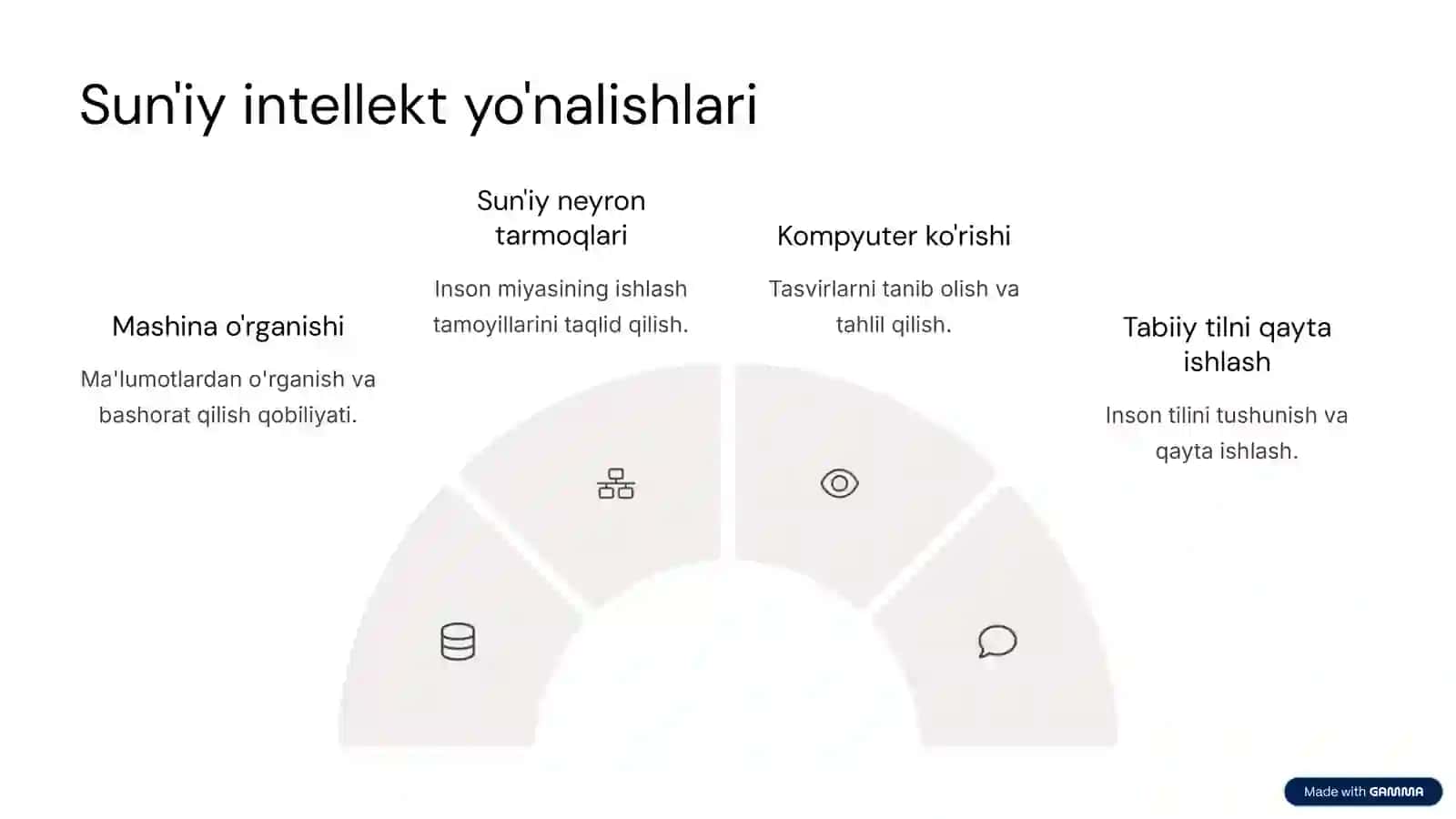 Sun'iy intellekt tushunchasi 4