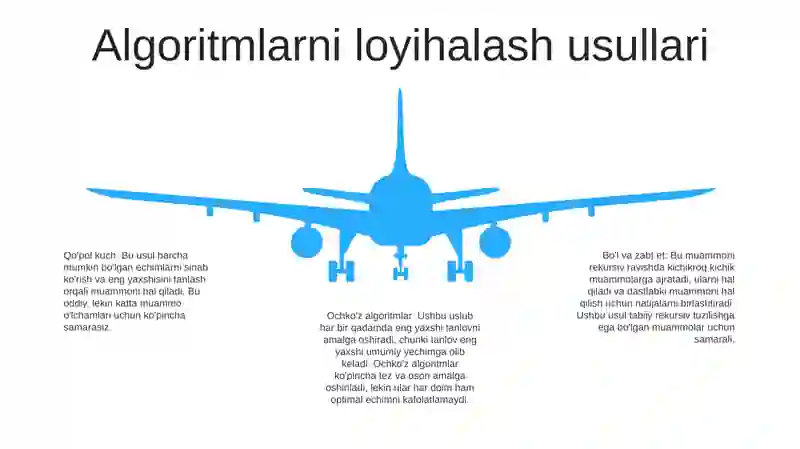 Algoritm 4