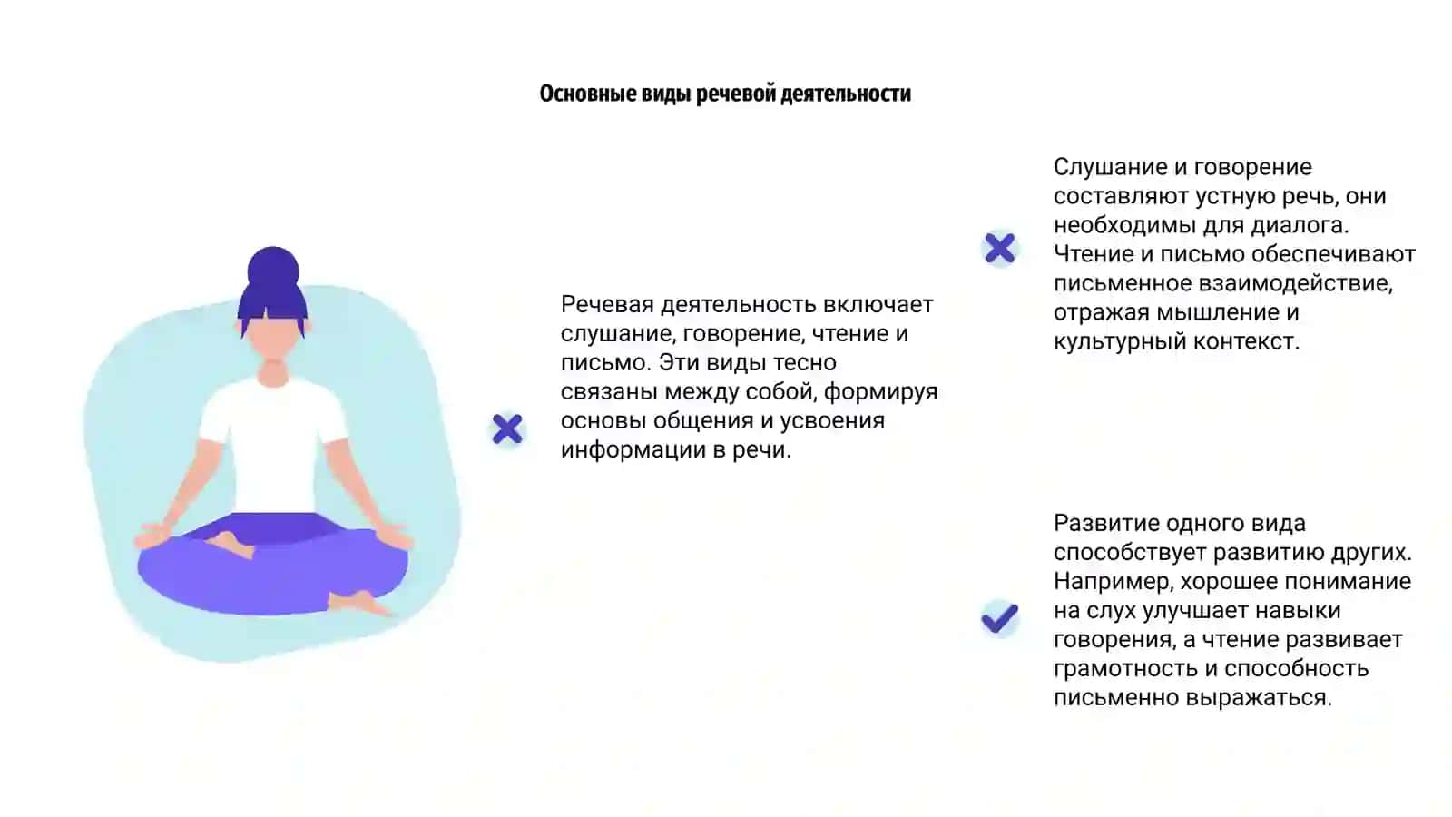 Виды речевой деятельности 4