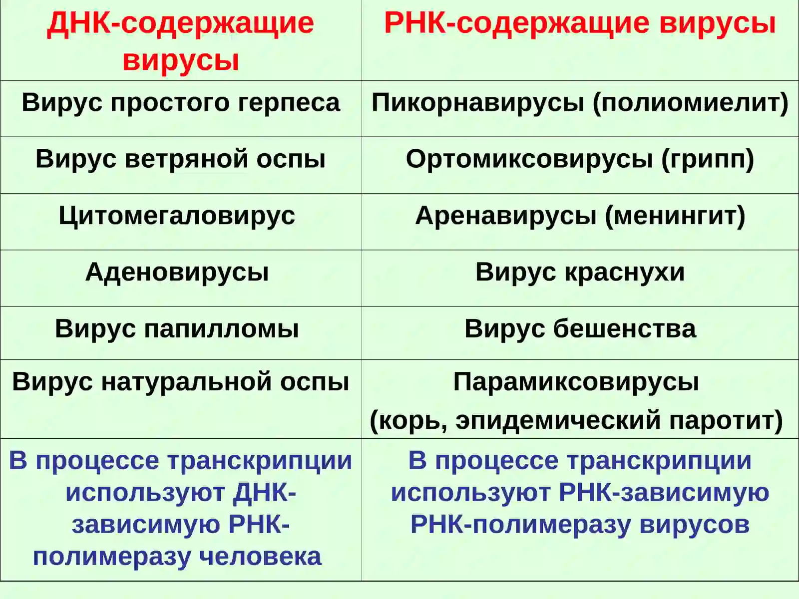 Противовирусные средства 4