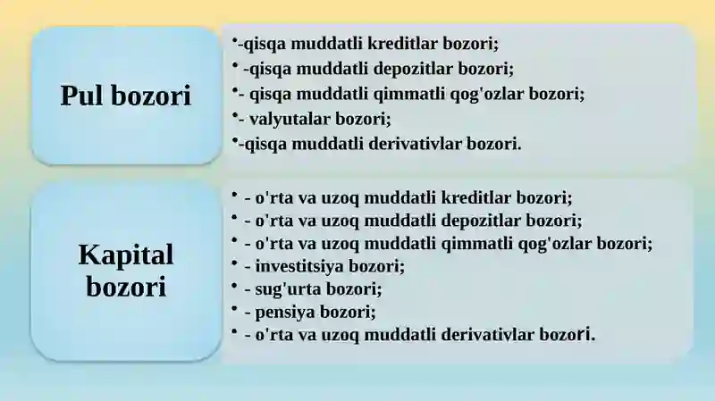 Moliyaviy bozorlar 4
