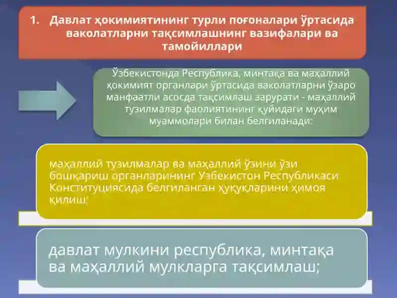 ЎЗБЕКИСТОННИНГ РЕСПУБЛИКА, МИНТАҚА ВА МАХАЛЛИЙ БОШҚАРУВ  ОРГАНЛАРИ ЎРТАСИДАГИ ВАКОЛАТЛАРНИ ТАҚСИМЛАШ МЕХАНИЗМИ 4