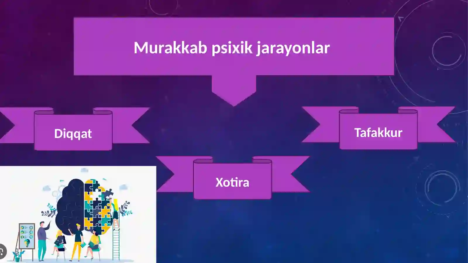 Murakkab psixik  jarayonlar 4