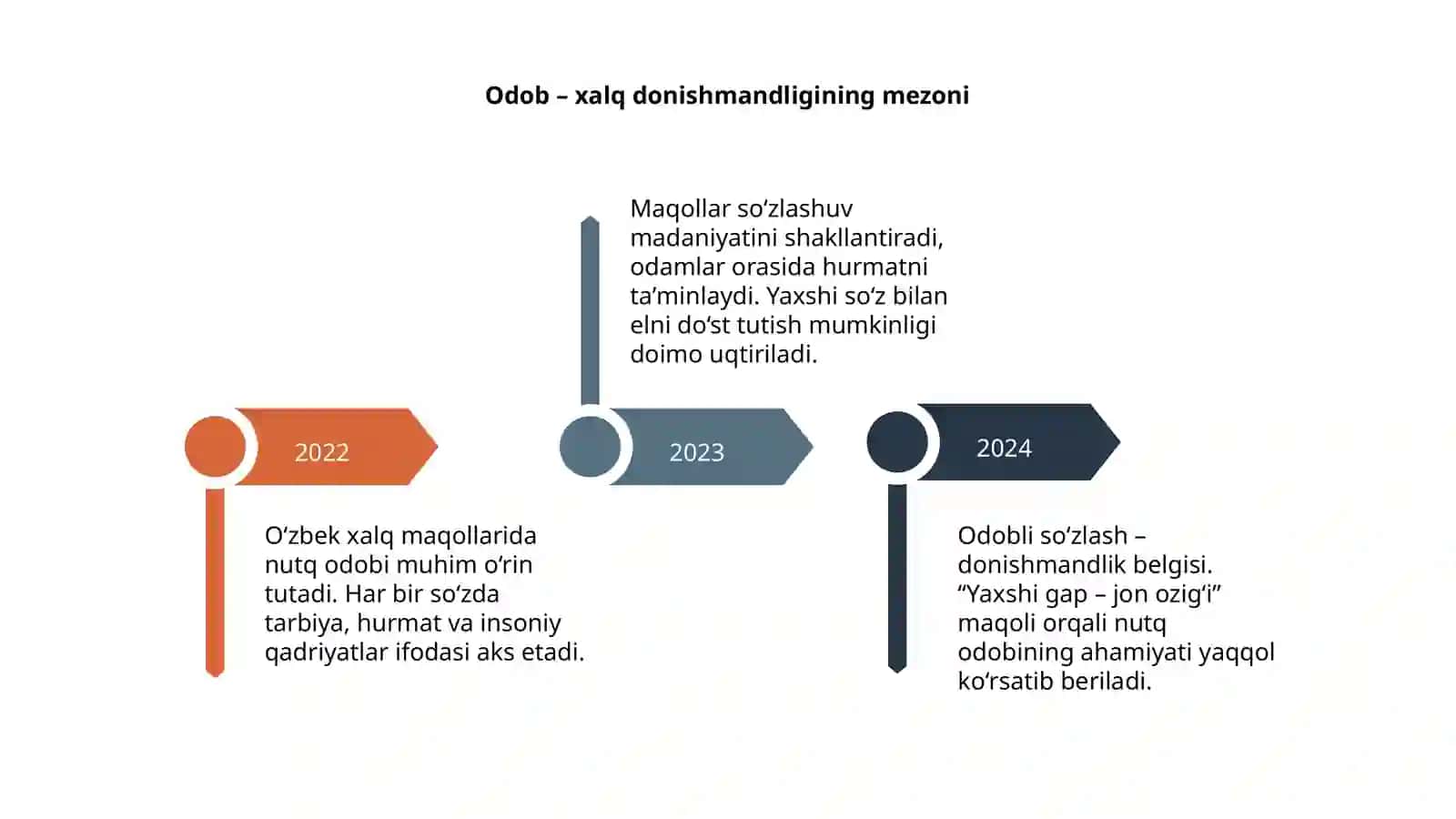 Oʻzbek xalq maqollarida nutq odobining aks etishi 4