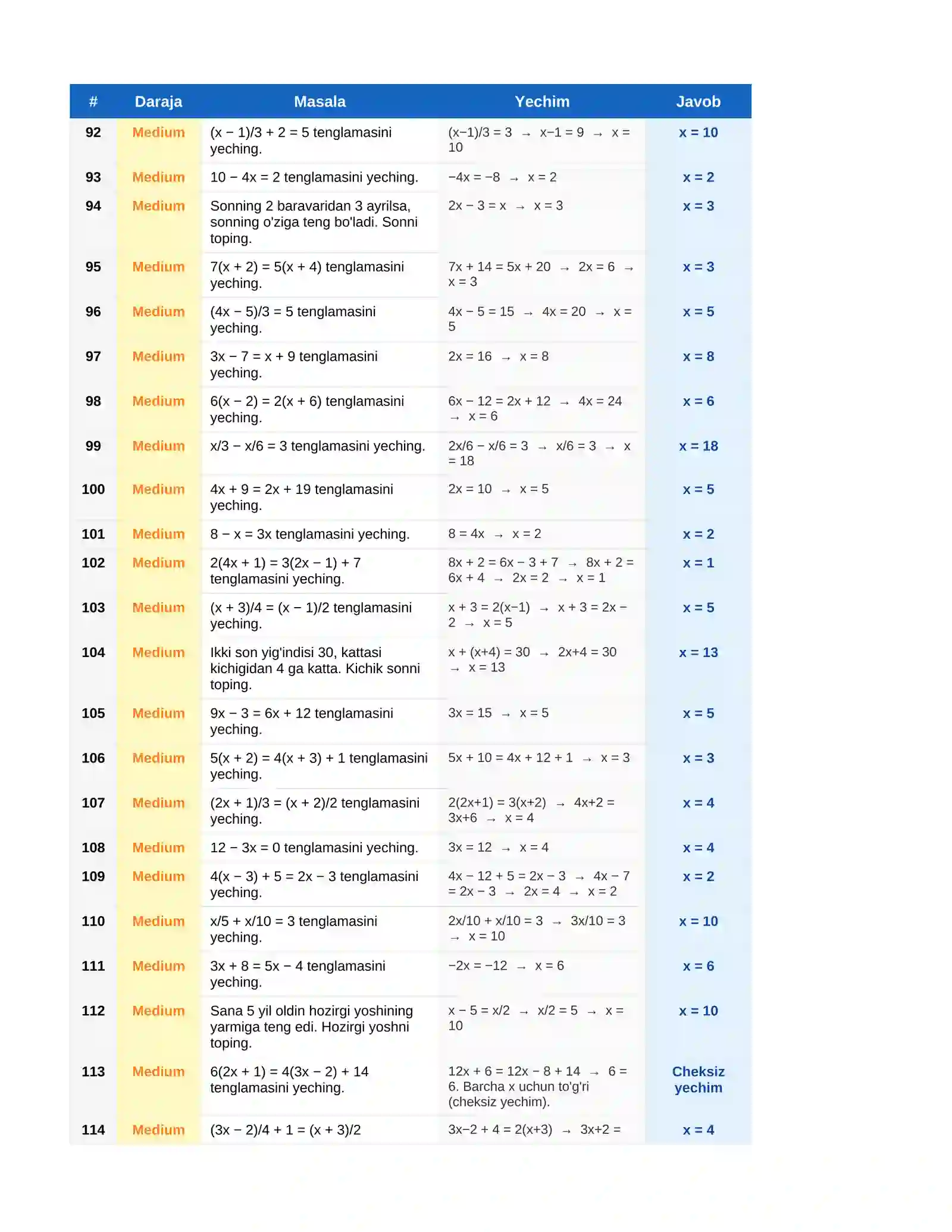 SAT Math – Chiziqli Tenglamalar 4