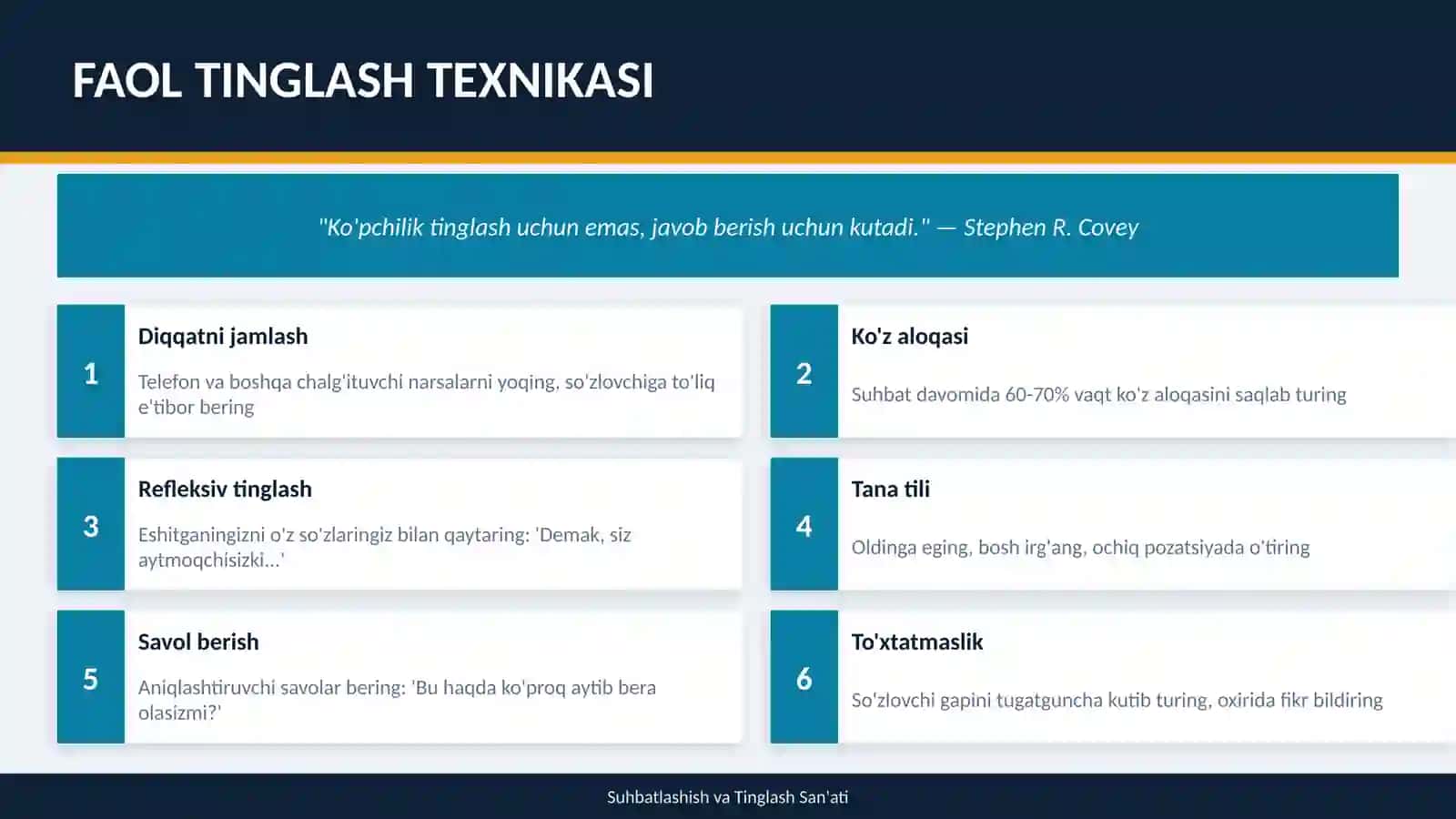 suxbatlashish va tinglash san'ati.pptx 4