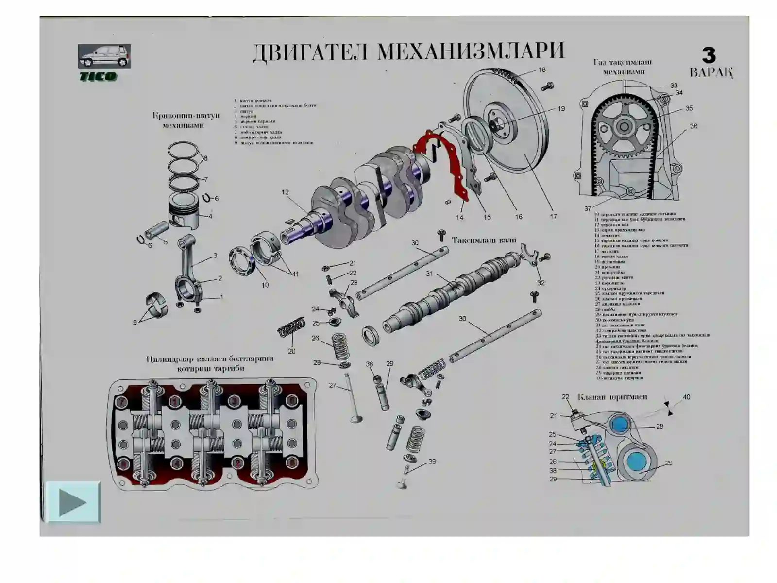 Avtomobil dvigateliga texnik xizmat ko’rsatish va ta’mirlash ishlari texnologiyasi 4