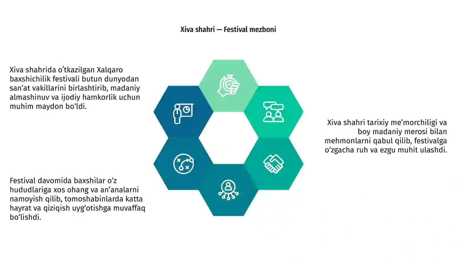 Xalqaro baxshichilik festivali 4