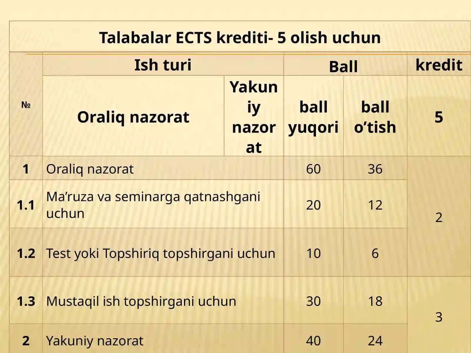 Falsafa fanining predmeti, mazmuni va jamiyatdagi roli 4