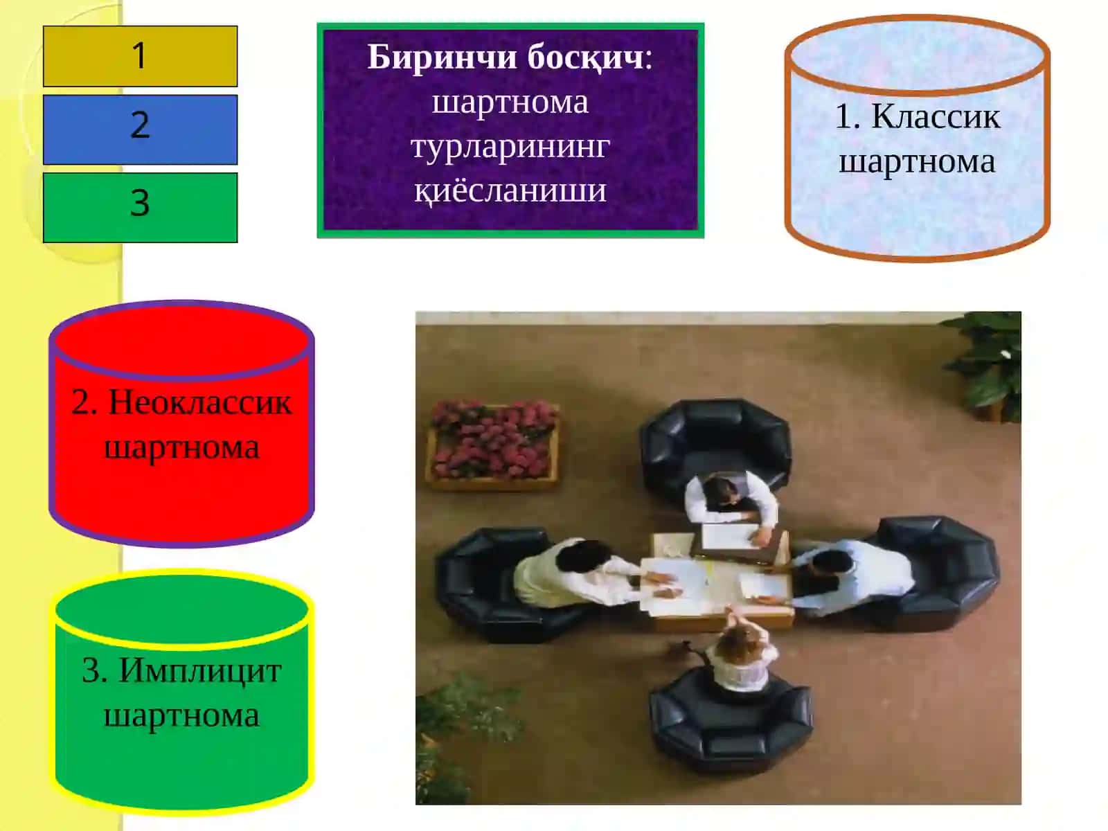 Ташкилотни амалий таҳлил қилишназариялари 4