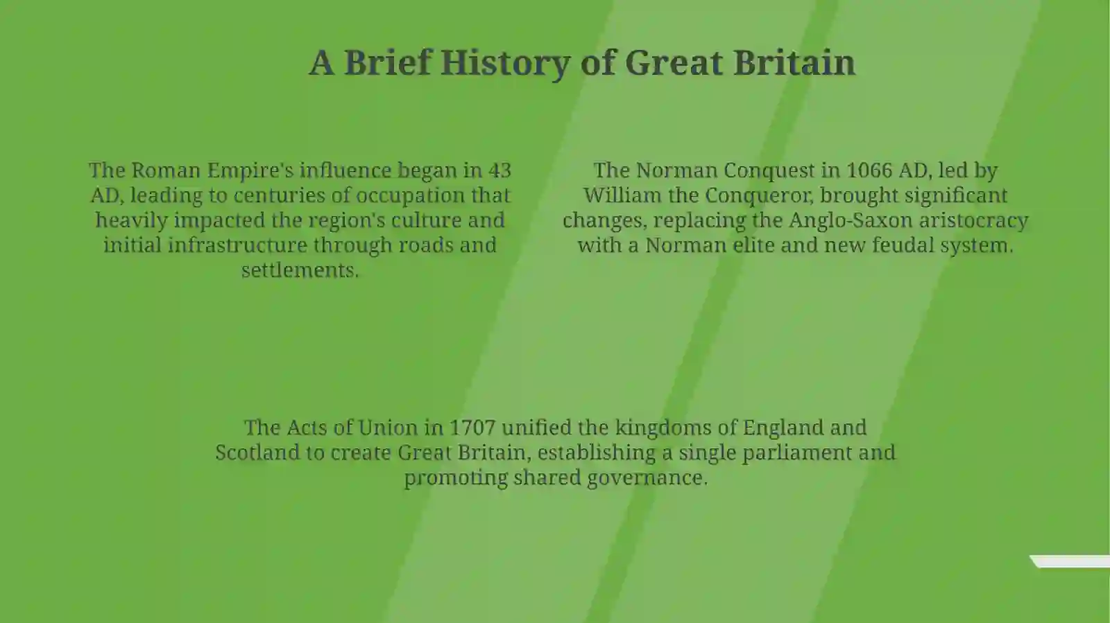 Great Britain: An Overview 4