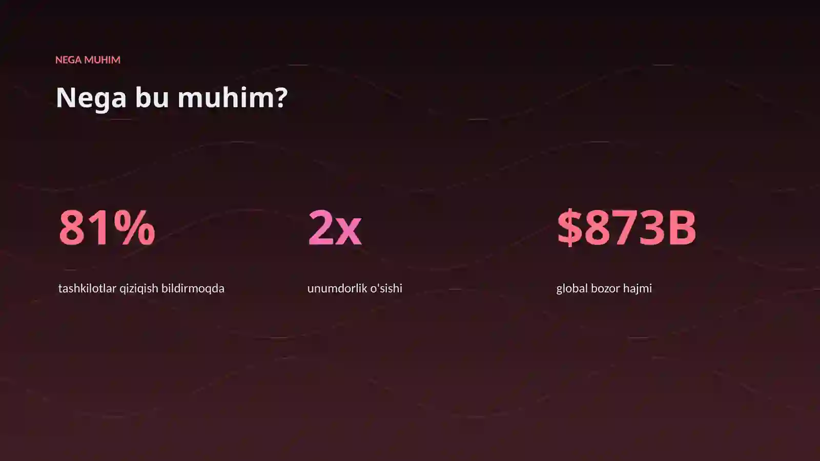 AI INSIGHTS • PREMIUM TAQDIMOT 4