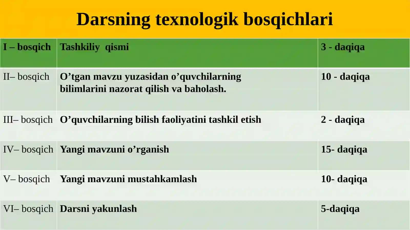 Organizmda energiya sarfi 4