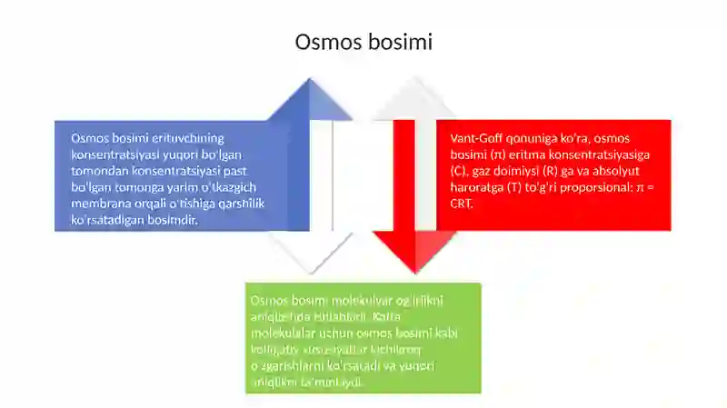 Eritmalarning kollegativ xususiyatlari 4