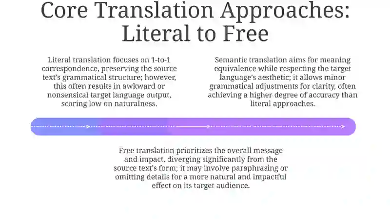 Types of Translation 4