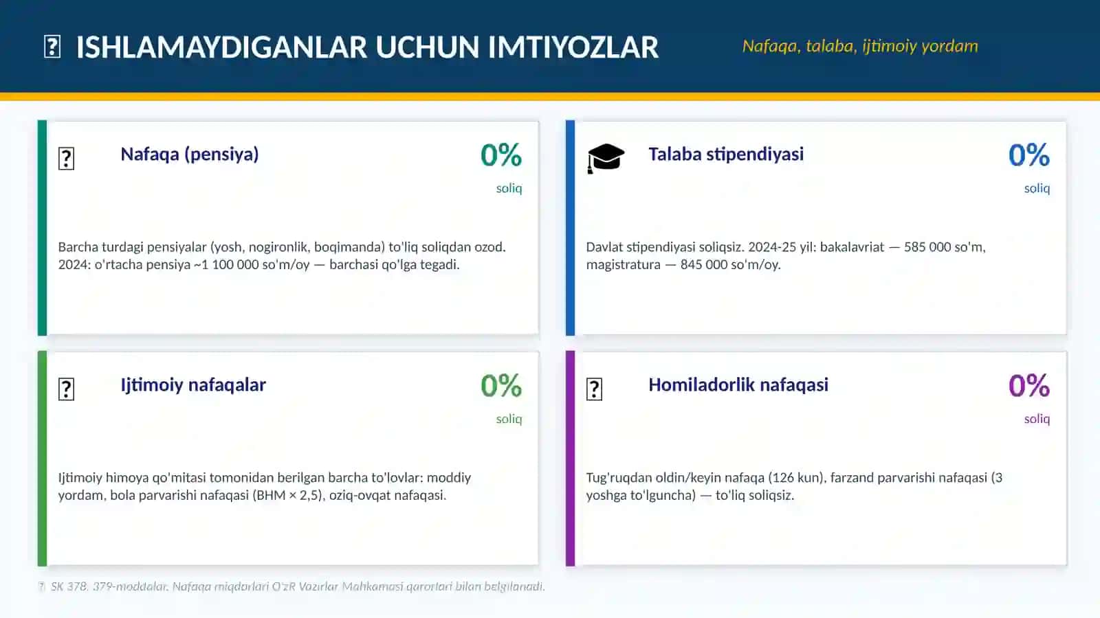 SOLIQ IMTIYOZLARI 4