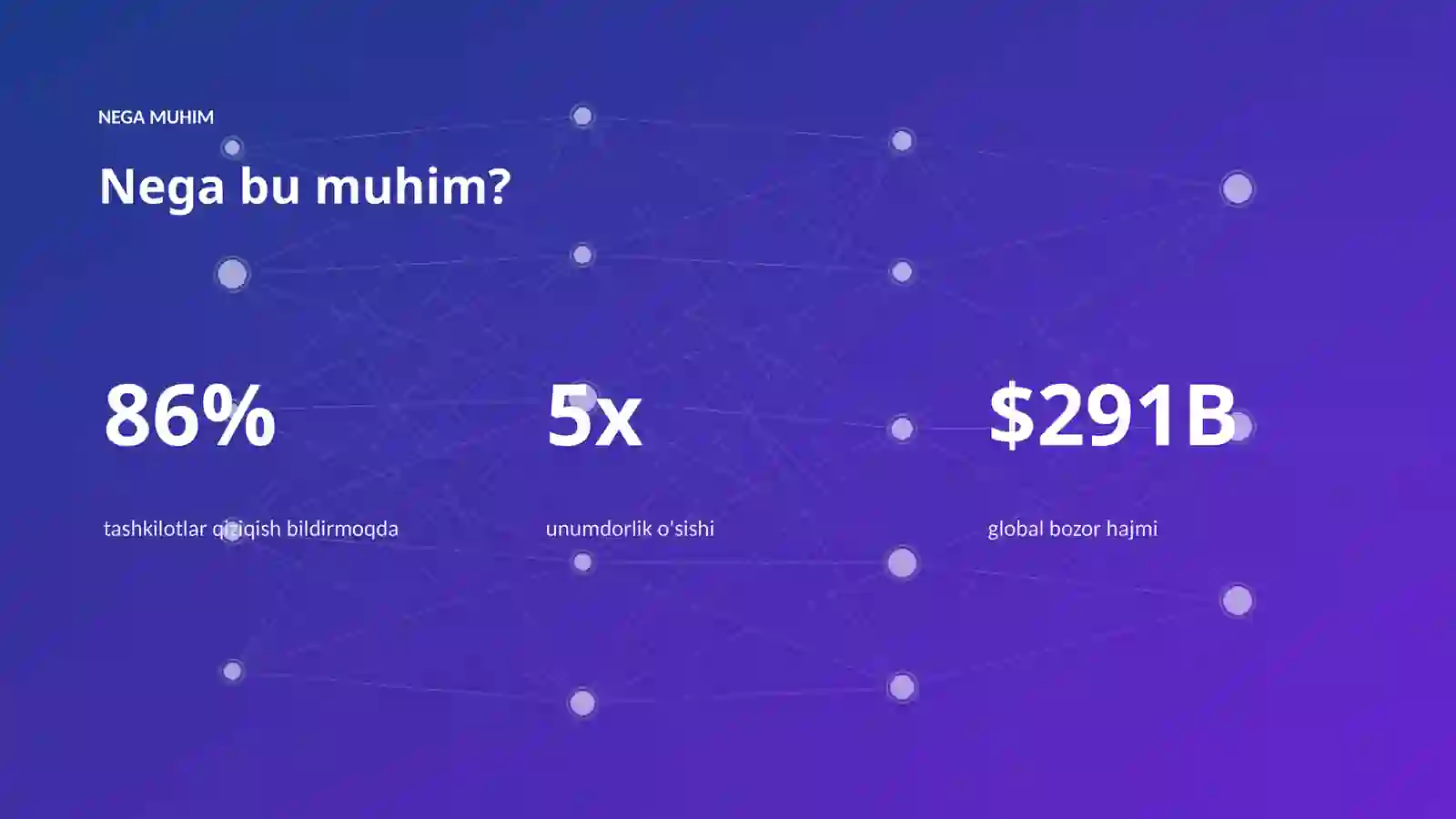 AI INSIGHTS • PREMIUM TAQDIMOT 4