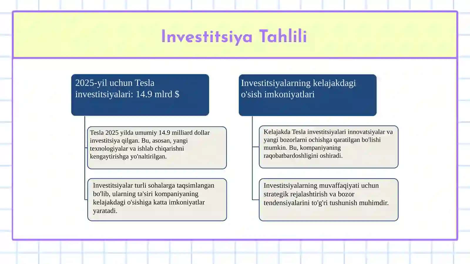Jami Daromad va Xarajatlar Statistikasi 4