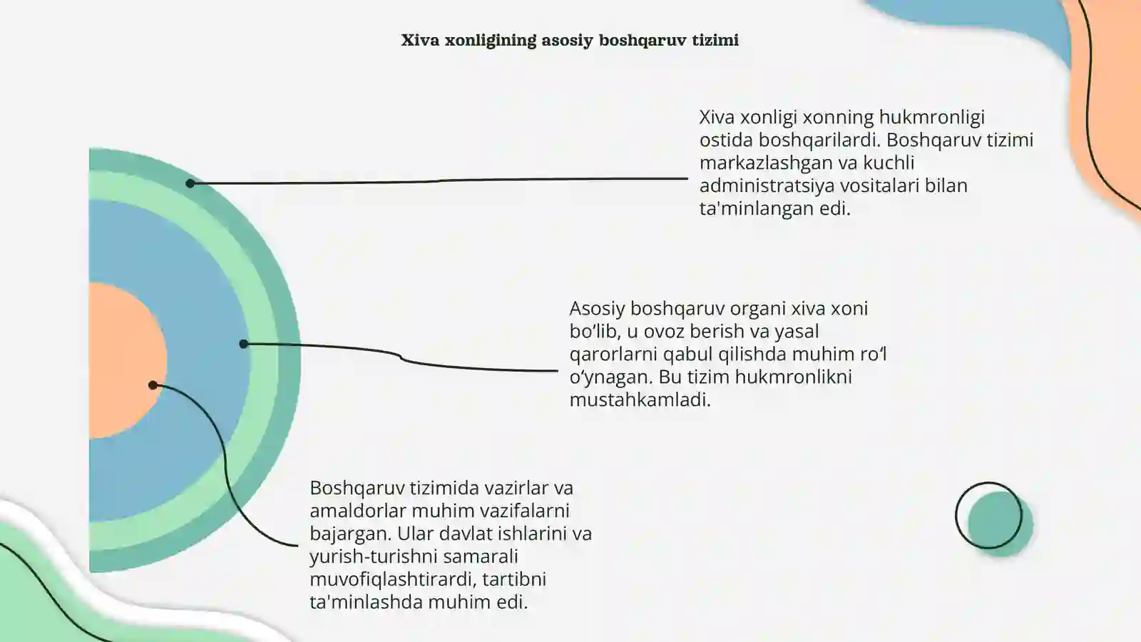 Xiva xonligi 4