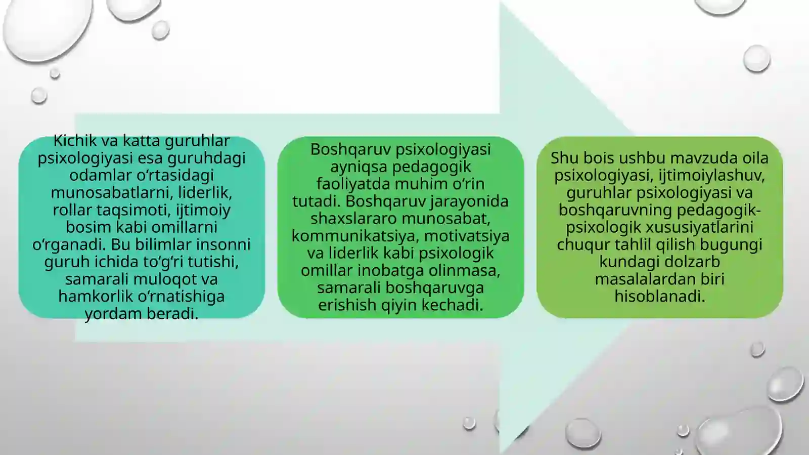 Oila psixologiyasi. Shaxs ijtimoiylashuvi va ijtimoiy xulq-atvor. Katta va kichik guruhlar psixologiyasi. Boshqaruvning pedagogik-psixologik xususiyatlari 4
