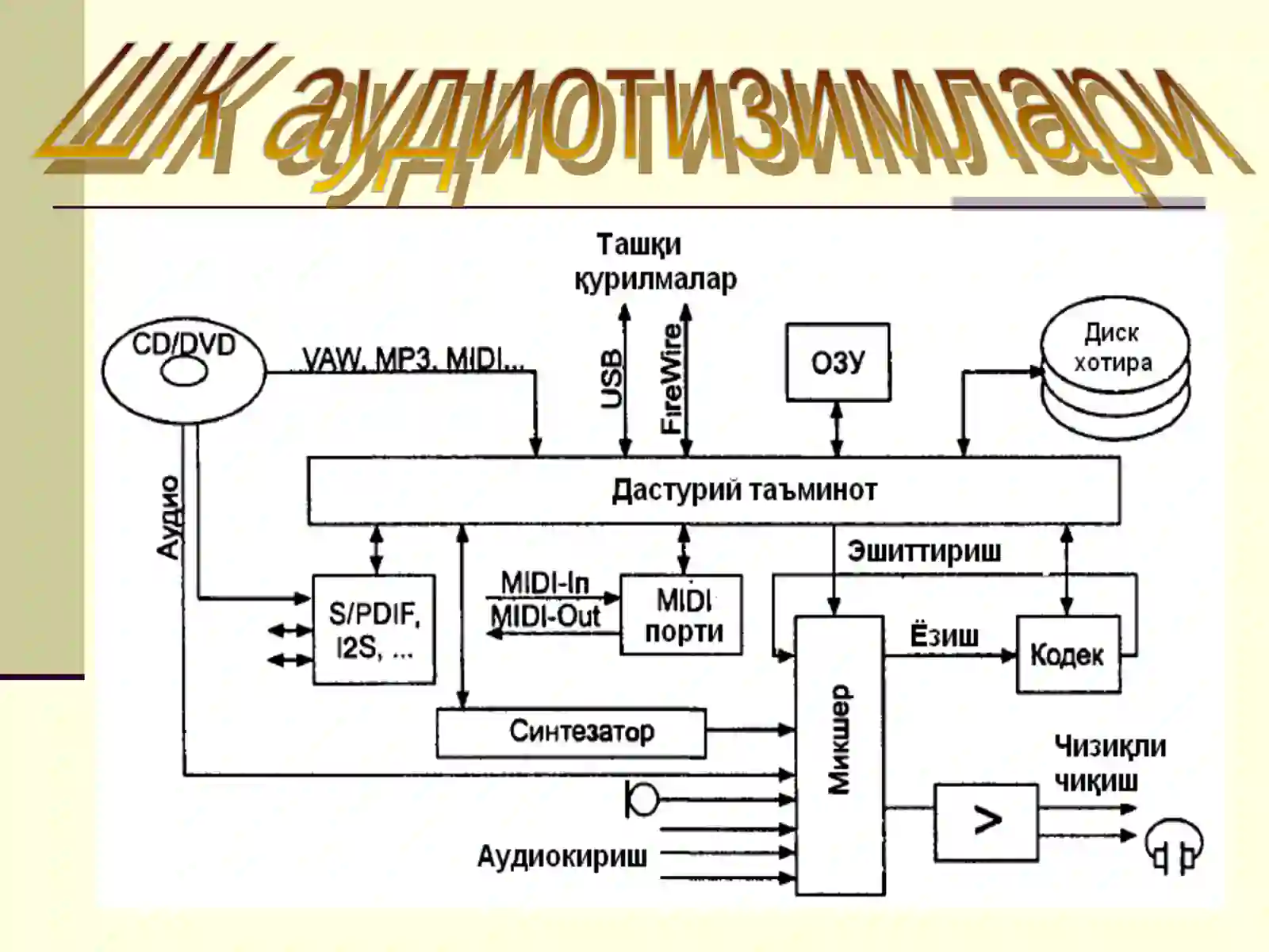 Товуш технологияси 4
