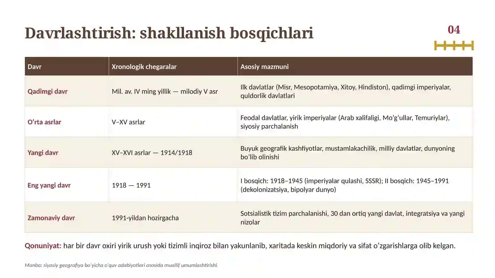 Jahon siyosiy xaritasining shakllanishi 4