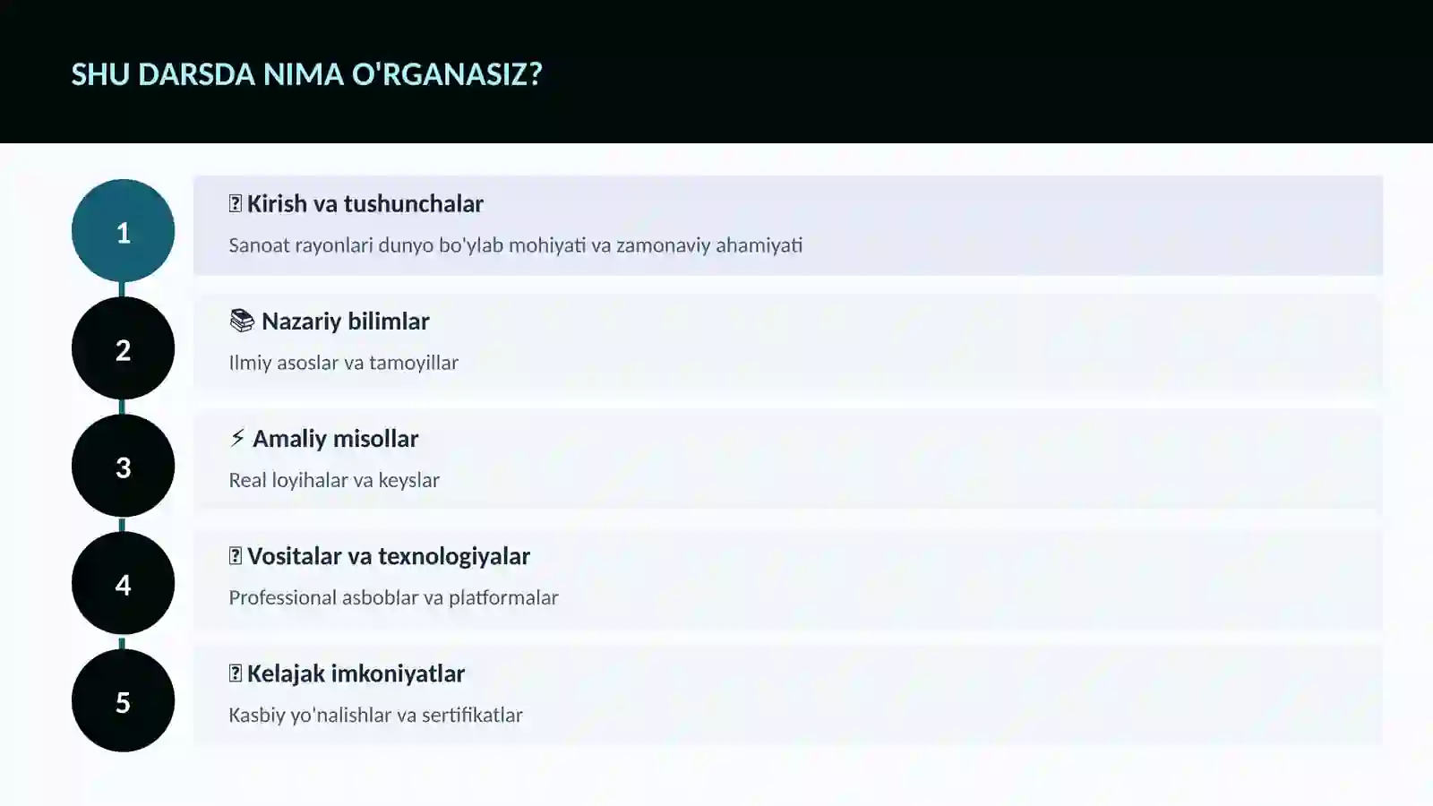 Sanoat rayonlari dunyo bo'ylab 4