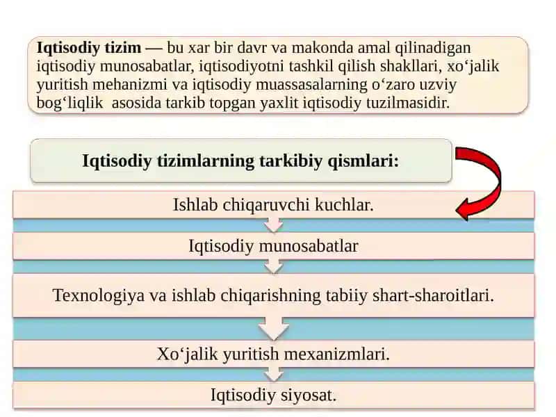 IQTISODIYOT NAZARIYASI 4