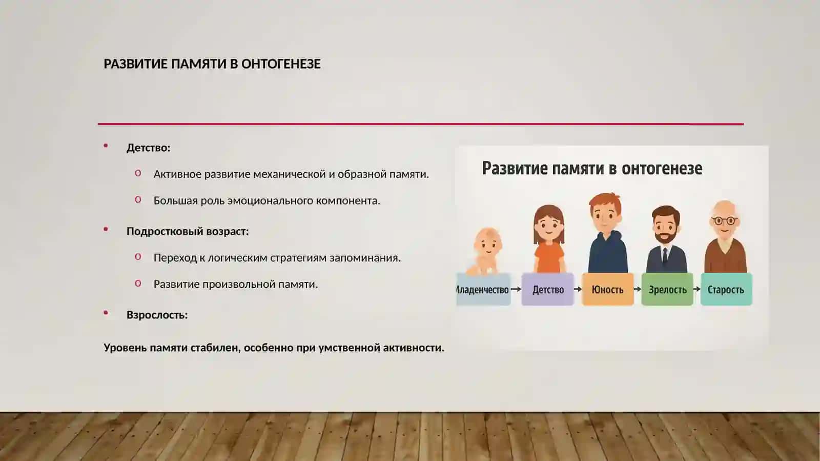 Память. Развитие, старение и распад 4