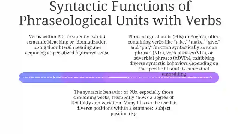 Phraseological Units: Definition and Classification 4