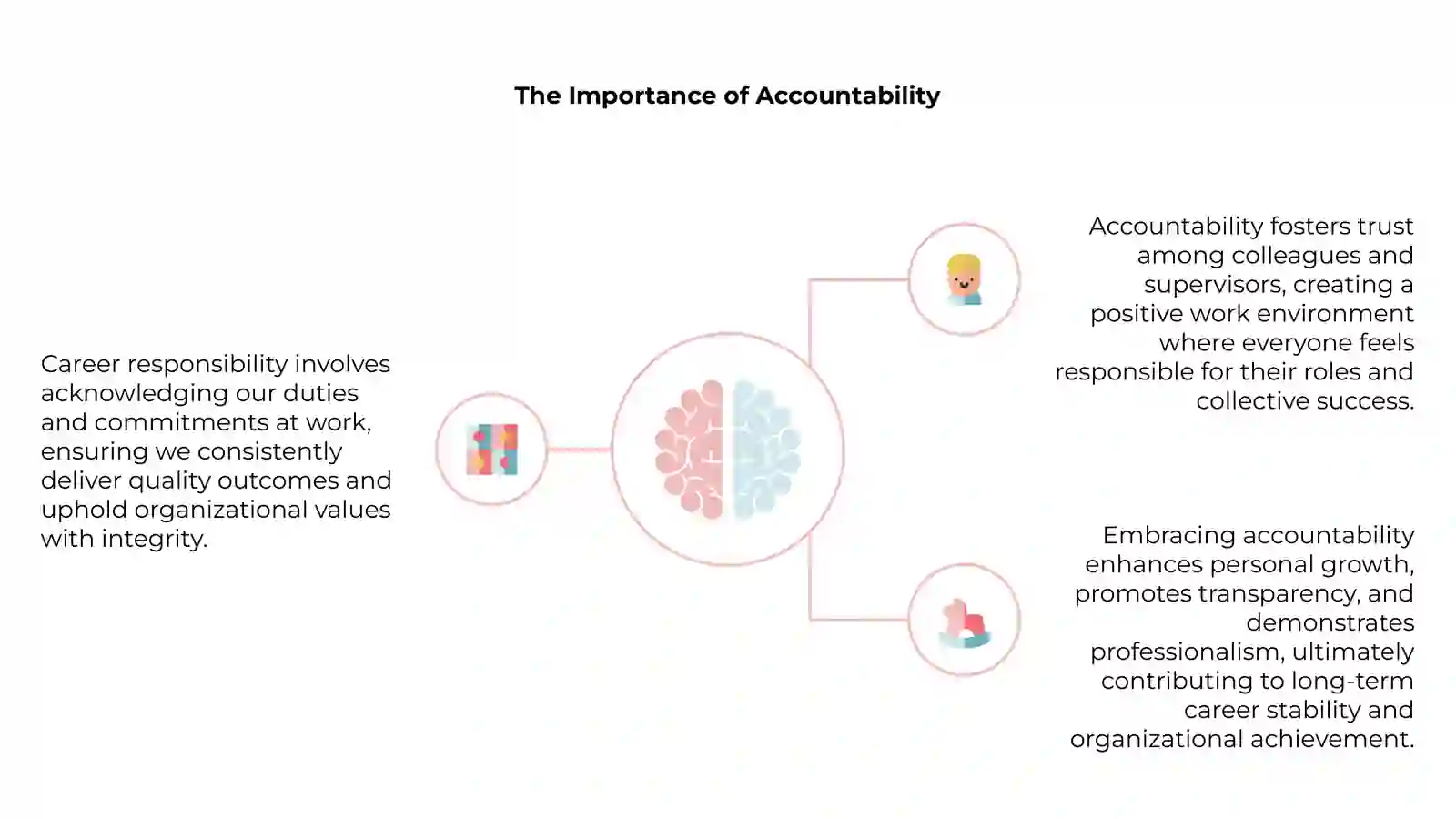 Defining Career Responsibility 4