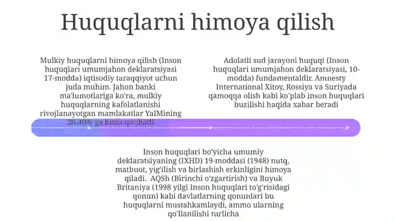 Inson huquqlari 4