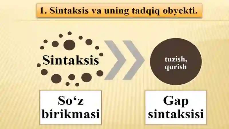 Sintaksis. Asosiy sintaktik birliklar 4